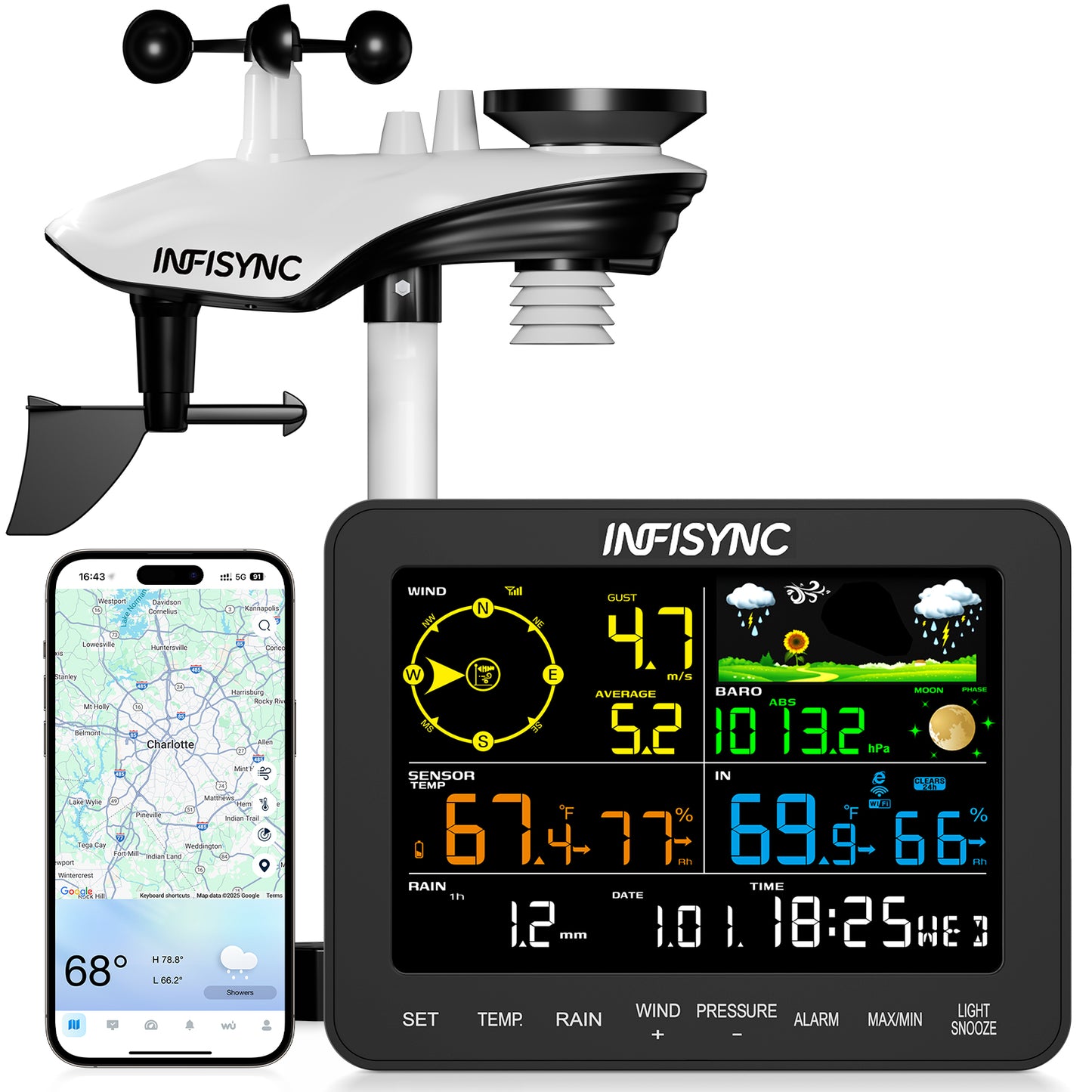INFISYNC SA6 Plus