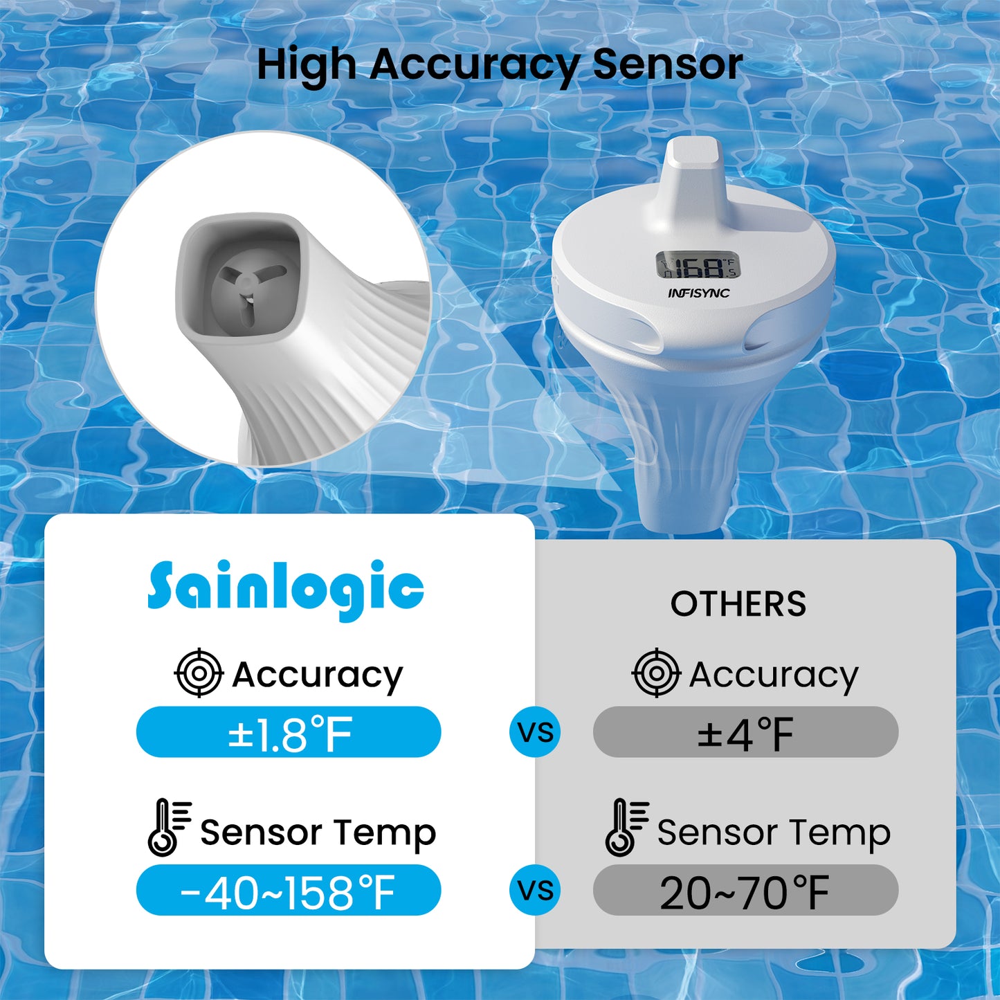 INFISYNC Drahtloses Poolthermometer