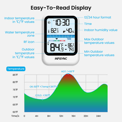 INFISYNC Drahtloses Poolthermometer