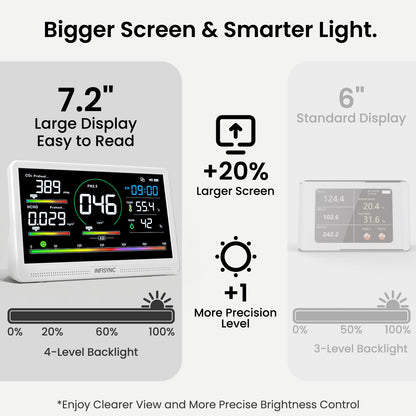 INFISYNC Professional Air Quality Monitor