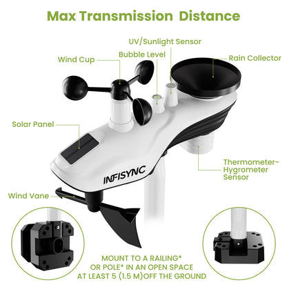 INFISYNC SA9 Plus