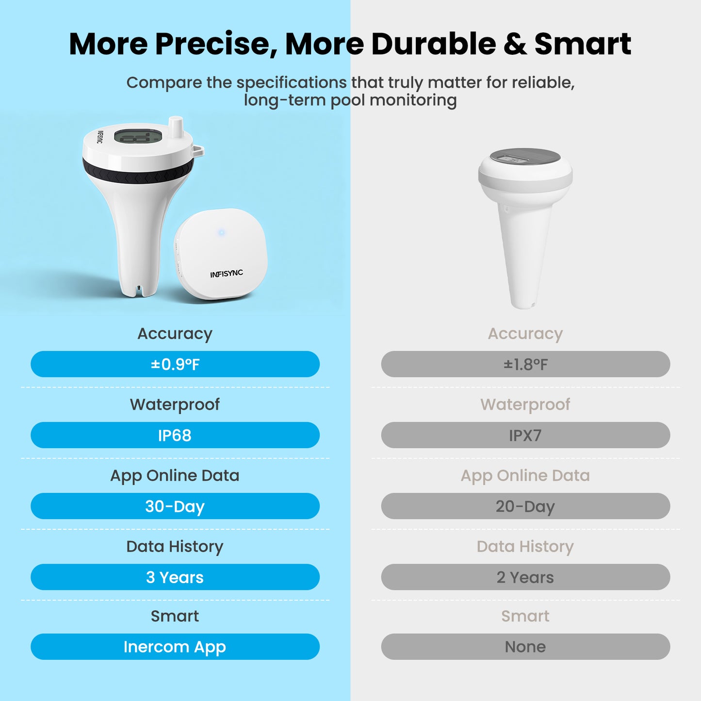 INFISYNC PL-01 Smartes WLAN-Poolthermometer