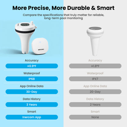 INFISYNC PL-01 Smartes WLAN-Poolthermometer