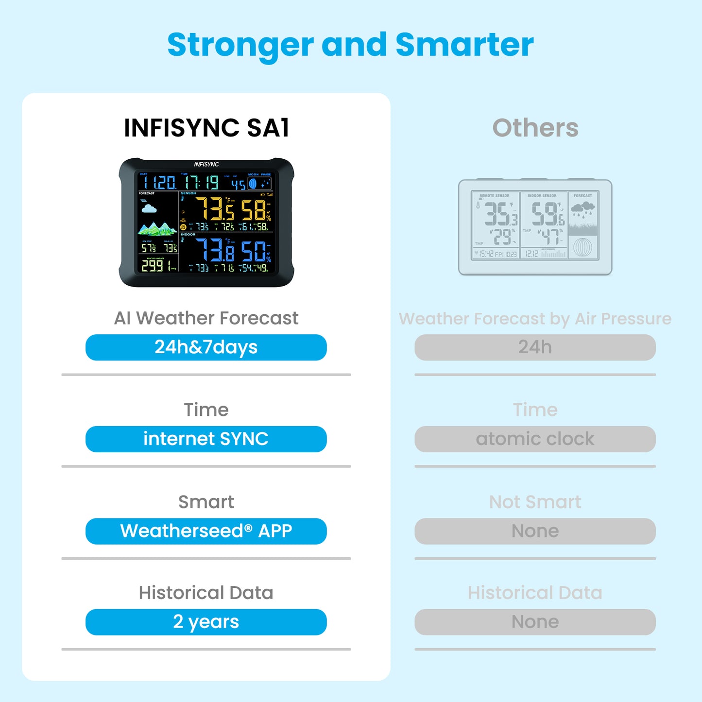 INFISYNC SA1