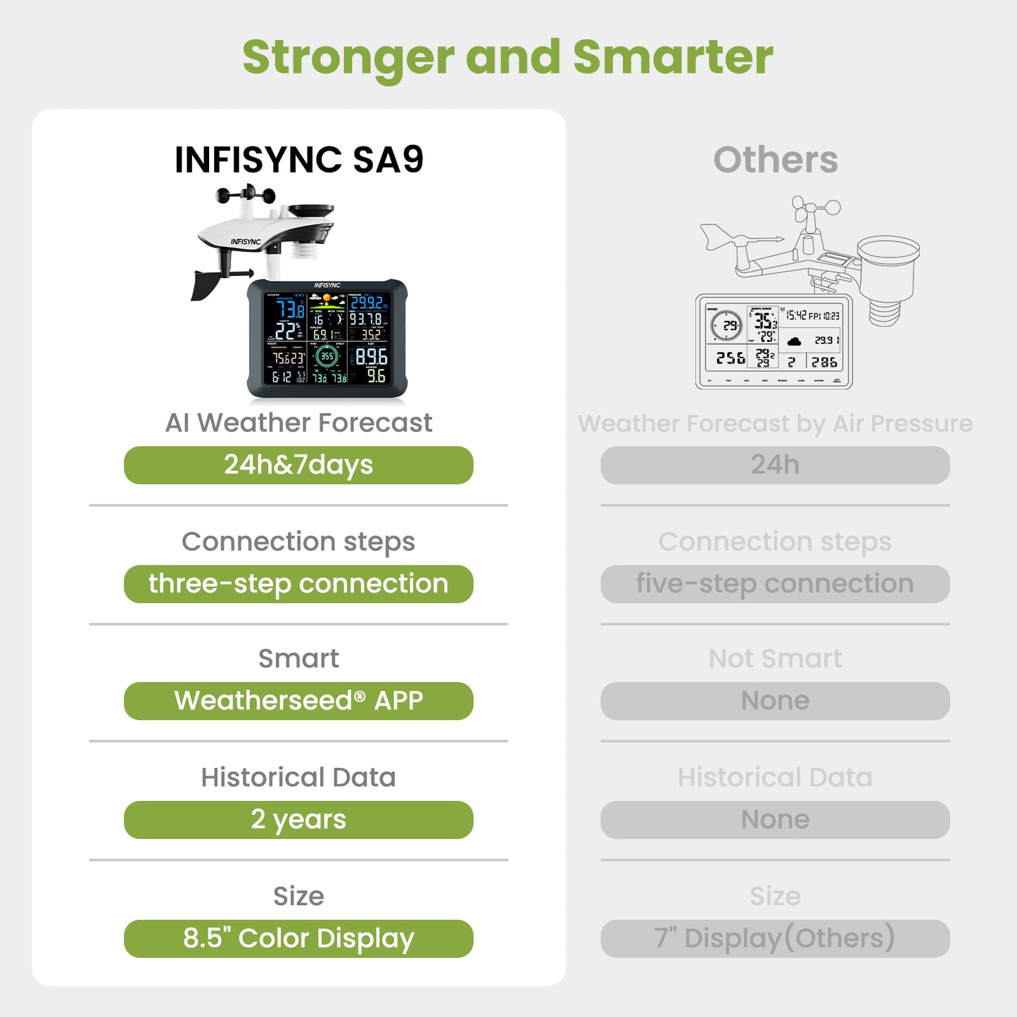 INFISYNC SA9