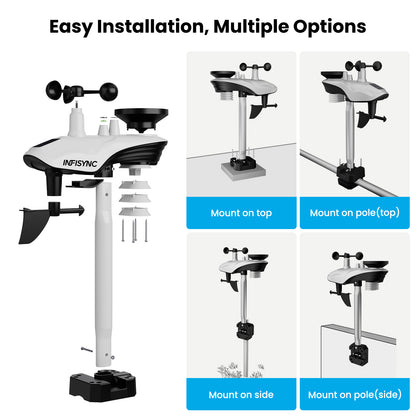INFISYNC SA8 Plus